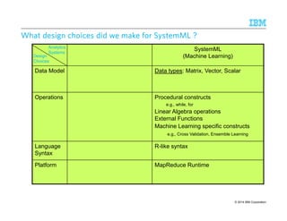 © 2014 IBM Corporation 
What design choices did we WWWhhhaaattt dddeeesssiiigggnnn ccchhhoooiiiccceeesss dddiiiddd wwweee mmmmaaaakkkkeeee ffffoooorrrr SSSSyyyysssstttteeeemmmmMMMMLLLL ???? 
SystemT 
(Information Extraction) 
SystemML 
(Machine Learning) 
Analytics 
Systems 
Data Model Document-at-a-time model 
Data types: Span, Tuple, 
Relation 
Data types: Matrix, Vector, Scalar 
Operations Feature extraction primitives 
Text-specific primitives 
Set-level primitives 
Procedural constructs 
e.g., while, for 
Linear Algebra operations 
External Functions 
Machine Learning specific constructs 
e.g., Cross Validation, Ensemble Learning 
Language 
Syntax 
SQL-like syntax R-like syntax 
Platform Embeddable runtime deployed 
in a wide range of execution 
environments 
MapReduce Runtime 
Design 
Choices 
 