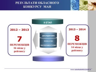 www.valentinabutko@mail.ru 
РЕЗУЛЬТАТИ ОБЛАСНОГО 
КОНКУРСУ МАН 
ДОСЛІДЖУЄМО 
ПІЗНАЄМО 
ЕКСПЕРИМЕНТУЄМО 
2012 – 2013 
7 
ПЕРЕМОЖЦІВ 
16 місце у 
рейтингу 
2013 – 2014 
8 
ПЕРЕМОЖЦІВ 
14 місце у 
рейтингу 
II ЕТАП 
 