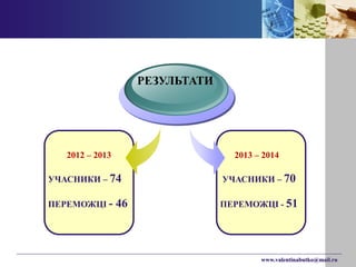 www.valentinabutko@mail.ru 
2012 – 2013 
УЧАСНИКИ – 74 
ПЕРЕМОЖЦІ - 46 
РЕЗУЛЬТАТИ 
2013 – 2014 
УЧАСНИКИ – 70 
ПЕРЕМОЖЦІ - 51 
 
