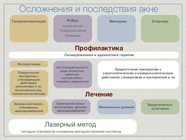 Смотреть Роаккутан последствия видео Смотреть Роаккутан последствия видео