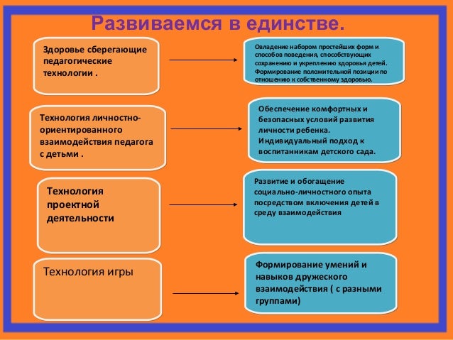 Презентация О Себе На Конкурс Воспитатель Года