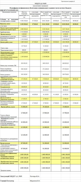 план финансово хозяйственной деятельность на 2014г