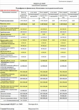 план финансово хозяйственной деятельность на 2014г