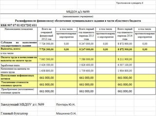 план финансово хозяйственной деятельность на 2014г