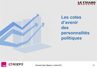 Les cotes 
d’avenir 
des 
personnalités 
politiques 
Baromètre Figaro Magazine – Octobre 2014 13 
 