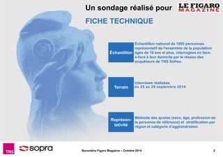 Un sondage réalisé pour 
FICHE TECHNIQUE 
Échantillon national de 1000 personnes 
représentatif de l'ensemble de la population 
âgée de 18 ans et plus, interrogées en face-à- 
face à leur domicile par le réseau des 
enquêteurs de TNS Sofres. 
Interviews réalisées 
Échantillon 
Terrain du 25 au 29 septembre 2014 
Méthode des quotas (sexe, âge, profession de 
la personne de référence) et stratification par 
région et catégorie d’agglomération. 
Représen-tativité 
Baromètre Figaro Magazine – Octobre 2014 2 
 