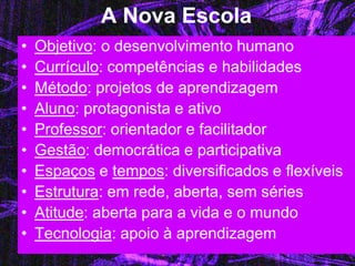 A Nova Escola 
•Objetivo: o desenvolvimento humano 
•Currículo: competências e habilidades 
•Método: projetos de aprendizagem 
•Aluno: protagonista e ativo 
•Professor: orientador e facilitador 
•Gestão: democrática e participativa 
•Espaços e tempos: diversificados e flexíveis 
•Estrutura: em rede, aberta, sem séries 
•Atitude: aberta para a vida e o mundo 
•Tecnologia: apoio à aprendizagem  