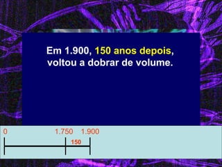 Em 1.900, 150 anos depois, voltou a dobrar de volume. 
0 
1.750 
1.900 
150  