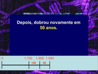 Depois, dobrou novamente em 50 anos. 
0 
1.750 
1.900 
1.950 
150 
50  