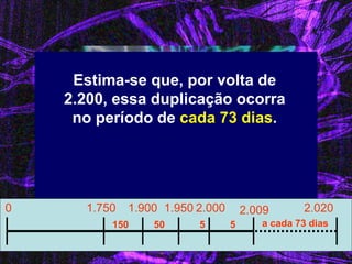 Estima-se que, por volta de 2.200, essa duplicação ocorra no período de cada 73 dias. 
0 
1.750 
1.900 
1.950 
2.000 
150 
50 
5 
2.009 
5 
2.020 
a cada 73 dias  
