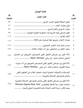 قائمة الجداول 
رقم 
الجدول عنوان الجدول رقم 
الصفحة 
1 الطرق المختلفة لتطبيق التدريب المدمج.......................................... 57 
2 طرق وخيا ا رت التعلم............................................................. 71 
3 خيا ا رت الدمج في التعليم المدمج................................................. 72 
4 التقييم المدخلي للبيئة التدريبية لبناء المنظومة التعليمية المقترحة................... 95 
5 أشكال التفاعل.................................................................. 199 
6 مفردات الاختبار وتوزيعها طبقاً لمستويات بلوم الثلاثة............................ 116 
7 حساب معامل ثبات الاختبار التحصيلي.......................................... 111 
1 معامل الاتفاق بين الملاحظين على أداء الطلاب الثلاثة.......................... 122 
9 
دلالة الفرق بين متوسطي التطبيق القبلي للمجموعتين التجريبيتين في التحصيل 
......................."Mann-Whitney" المعرفي باستخدام اختبار "مان ويتني 
126 
19 
دلالة الفرق بين متوسطي التطبيق القبلي للمجموعتين التجريبيتين في أداء مها ا رت 
.............."Mann-Whitney" صيانة الكمبيوتر باستخدام اختبار "مان ويتني 
126 
11 
المتوسطات والإنح ا رفات المعيارية لدرجات تحصيل الطلاب في التطبيقين القبلي 
والبعدي للمجموعتين الضابطة والتجريبية......................................... 133 
12 
دلالة الفرق بين متوسطي التطبيق القبلي والبعدي للمجموعتين الضابطة والتجريبية 
“Wilcoxon Signed Rank Test” باستخدام اختبار نسبة الفاعلية لويلكوكسون 
وحجم التأثير، ونسبة الكسب المعدلة بالنسبة للتحصيل المعرفي للمهارة ........... 
134 
حمدي محمد إبراهيم رجب : " بناء منظومة تعليمية قائمة علي التدريب المدمج وقياس فاعليتها في تنمية مهارات صيانة الحاسب الاّلي لطلاب مراكز التدريب المهني " 
 