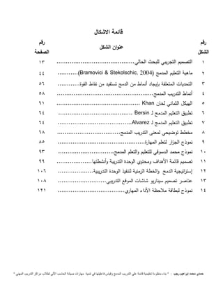 قائمة الاشكال 
رقم 
الشكل 
عنوان الشكل 
رقم 
الصفحة 
1 التصميم التجريبي للبحث الحالي.......................................... 13 
44 ...........(Bramovici & Stekolschic, 2 ماهية التعليم المدمج ( 2004 
3 التحديات المتعلقة بإيجاد أنماط من الدمج تستفيد من نقاط القوة............ 56 
4 أنماط التدريب المدمج.................................................... 51 
61 ............................................. Khan 5 الهيكل الثماني لخان 
64 ........................................ Bersin 6 تطبيق التعليم المدمج لـ 
64 ........................................Alvarez 7 تطبيق التعليم المدمج لـ 
1 مخطط توضيحي لمعنى التدريب المدمج.................................. 61 
9 نموذج الج ا زر لتعلم المهارة............................................... 15 
19 نموذج محمد الدسوقي للتعليم والتعلم المدمج.............................. 93 
11 تصميم قائمة الأهداف ومحتوي الوحدة التدريبة وأنشطتها................... 99 
12 إست ا رتيجية الدمج والخطة الزمنية لتنفيذ الوحدة التدريبية................... 196 
13 عناصر تصميم سيناريو شاشات الموقع التدريبي.......................... 191 
14 نموذج لبطاقة ملاحظة الأداء المهاري.................................... 121 
حمدي محمد إبراهيم رجب : " بناء منظومة تعليمية قائمة علي التدريب المدمج وقياس فاعليتها في تنمية مهارات صيانة الحاسب الاّلي لطلاب مراكز التدريب المهني " 
 