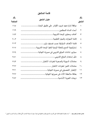 قائمة الملاحق 
رقم 
الملحق 
عنوان الملحق 
رقم 
الصفحة 
1 موافقة إدارة معهد تدريب الكوادر علي تطبيق البحث...................... 165 
2 أسماء السادة المحكمين.................................................. 169 
3 أهداف ومحتوى الوحدة التدريبية.......................................... 173 
4 قائمة المها ا رت والمهام التعليمية.......................................... 293 
5 قائمة الأهداف السلوكية حسب تصنيف بلوم.............................. 213 
6 إست ا رتيجية الدمج والخطة الزمنية لتنفيذ الوحدة التدريبية.................... 217 
7 سيناريو شاشات الموقع التدريبي فى صورته النهائية....................... 229 
1 دليل إستخدام الموقع التدريبي............................................ 251 
9 معاملات السهولة والصعوبة لمفردات الاختبار............................ 263 
19 معاملات التميز لمفردات الاختبار........................................ 267 
11 الإختبار التحصيلي في صورته النهائية................................... 271 
12 بطاقة ملاحظة الأداء فى صورتها النهائية................................ 277 
13 درجات التجربة الأساسية................................................. 217 
حمدي محمد إبراهيم رجب : " بناء منظومة تعليمية قائمة علي التدريب المدمج وقياس فاعليتها في تنمية مهارات صيانة الحاسب الاّلي لطلاب مراكز التدريب المهني " 
 