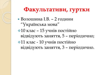 Факультативи, гуртки 
 Волошина І.В. – 2 години 
“Українська мова” 
10 клас – 15 учнів постійно 
відвідують заняття, 5 – періодично; 
11 клас - 10 учнів постійно 
відвідують заняття, 3 – періодично. 
 