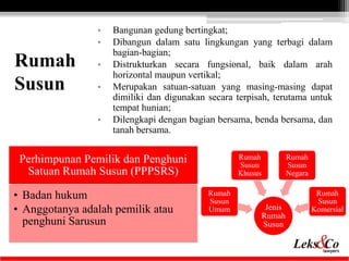 • Bangunan gedung bertingkat; 
• Dibangun dalam satu lingkungan yang terbagi dalam 
bagian-bagian; 
• Distrukturkan secara...