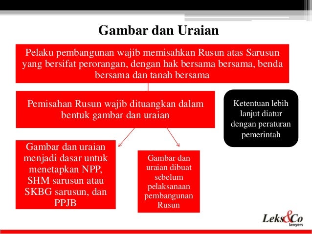 20140930 Presenting Lekscos Team On Legal Training Hukum Online Hukum Rumah Susun By Eddy Leks