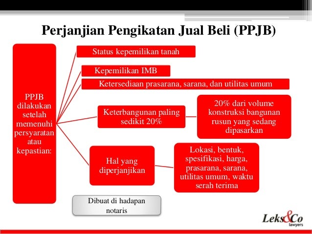 20140930 Presenting Lekscos Team On Legal Training Hukum Online Hukum Rumah Susun By Eddy Leks