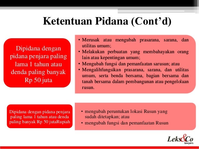 20140930 Presenting Lekscos Team On Legal Training Hukum Online Hukum Rumah Susun By Eddy Leks