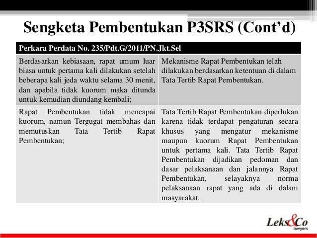 20140930 Presenting Lekscos Team On Legal Training Hukum Online Hukum Rumah Susun By Eddy Leks