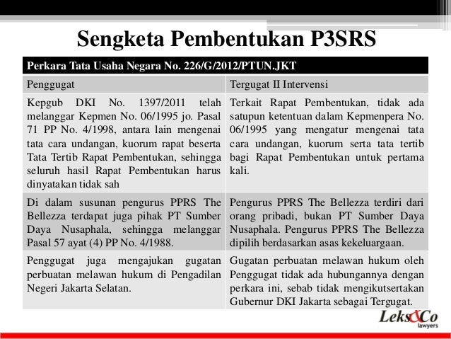20140930 Presenting Lekscos Team On Legal Training Hukum Online Hukum Rumah Susun By Eddy Leks
