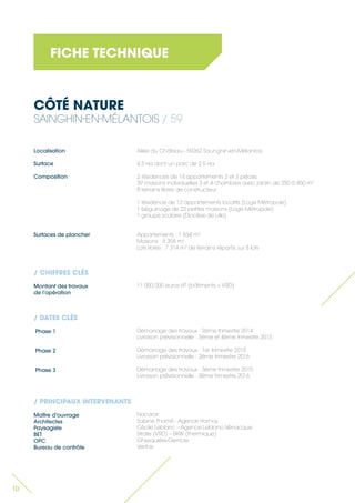 10 
Localisation 
Surface 
Composition 
Surfaces de plancher 
Montant des travaux 
de l’opération 
Phase 1 
Phase 2 
Phase 3 
Maître d’ouvrage 
Architectes 
Paysagiste 
BET 
OPC 
Bureau de contrôle 
CÔTÉ NATURE 
SAINGHIN-EN-MÉLANTOIS / 59 
/ CHIFFRES CLÉS 
/ DATES CLÉS 
/ PRINCIPAUX INTERVENANTS 
FICHE TECHNIQUE 
Allée du Château - 59262 Saunghin-en-Mélantois 
4,5 Ha dont un parc de 2,5 Ha 
2 résidences de 14 appartements 2 et 3 pièces 
39 maisons individuelles 3 et 4 chambres avec jardin de 250 à 850 m2 
8 terrains libres de constructeur 
1 résidence de 12 appartements locatifs (Logis Métropole) 
1 béguinage de 22 petites maisons (Logis Métropole) 
1 groupe scolaire (Diocèse de Lille) 
Appartements : 1 834 m2 
Maisons : 4 358 m2 
Lots libres : 7 314 m2 de terrains répartis sur 8 lots 
11 000 000 euros HT (bâtiments + VRD) 
Démarrage des travaux : 2ème trimestre 2014 
Livraison prévisionnelle : 3ème et 4ème trimestre 2015 
Démarrage des travaux : 1er trimestre 2015 
Livraison prévisionnelle : 2ème trimestre 2016 
Démarrage des travaux : 3ème trimestre 2015 
Livraison prévisionnelle : 3ème trimestre 2016 
Nacarat 
Sabine Thomé - Agence Hornoy 
Cécile Leblanc – Agence Leblanc-Vénacque 
Strate (VRD) – BKW (thermique) 
Ghesquière-Dierrickx 
Veritas  