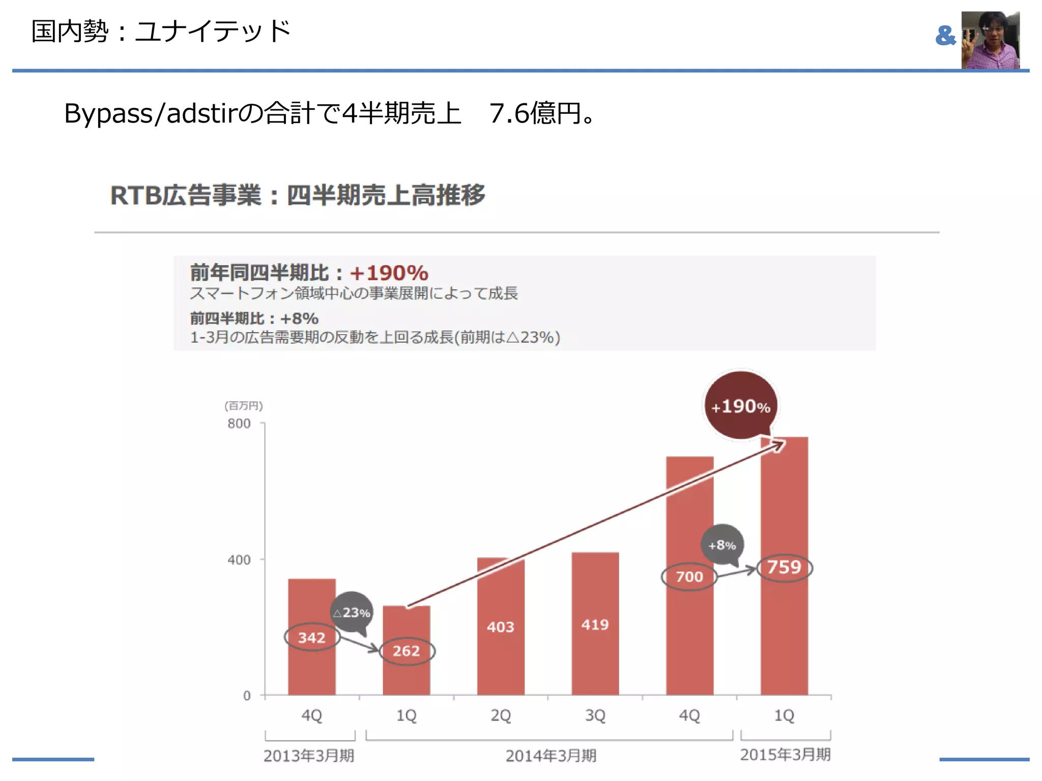 &国内勢：ユナイテッド
Bypass/adstirの合計で4半期売上 7.6億円。
 