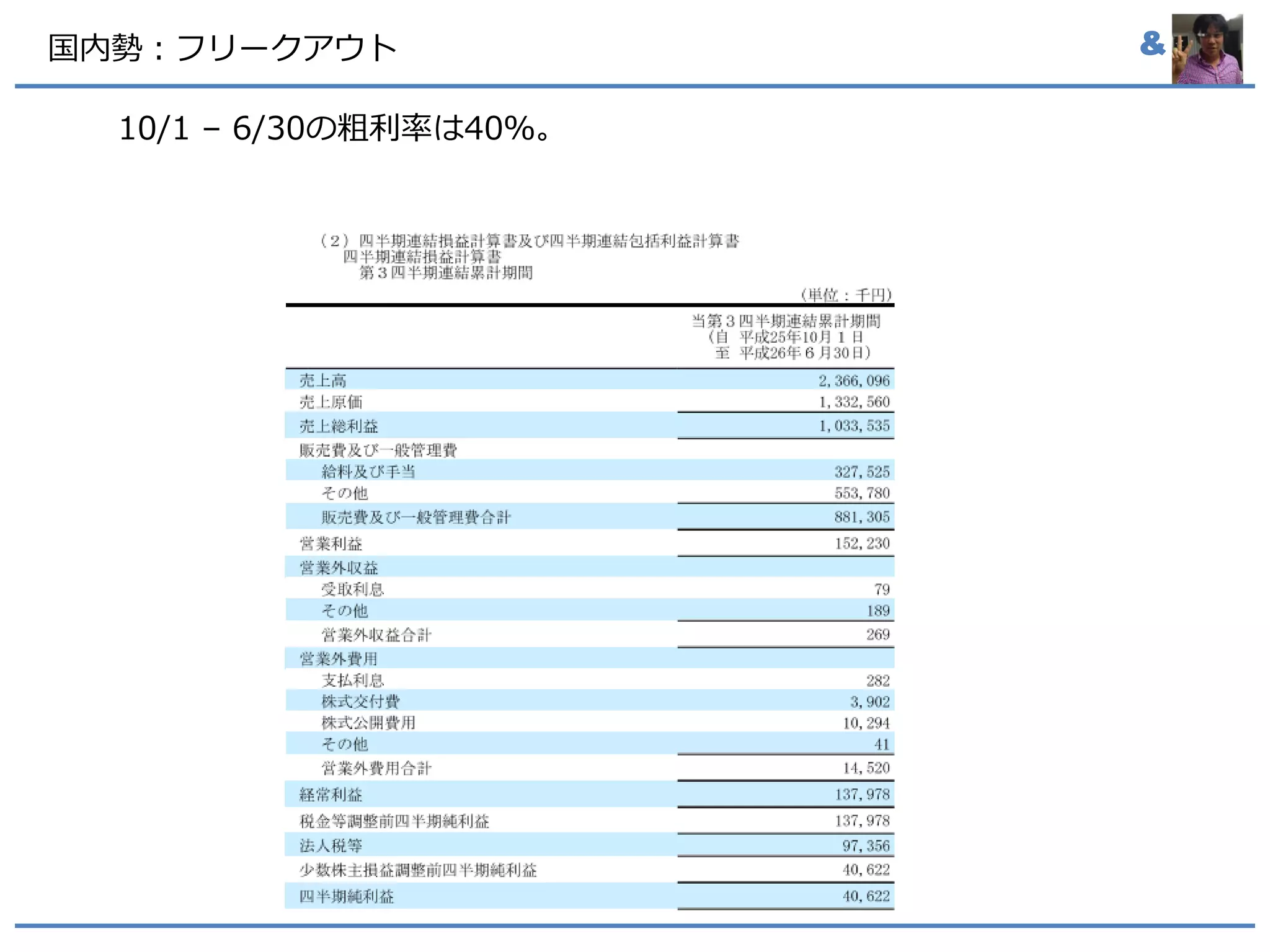&国内勢：フリークアウト
10/1 – 6/30の粗利率は40％。
 