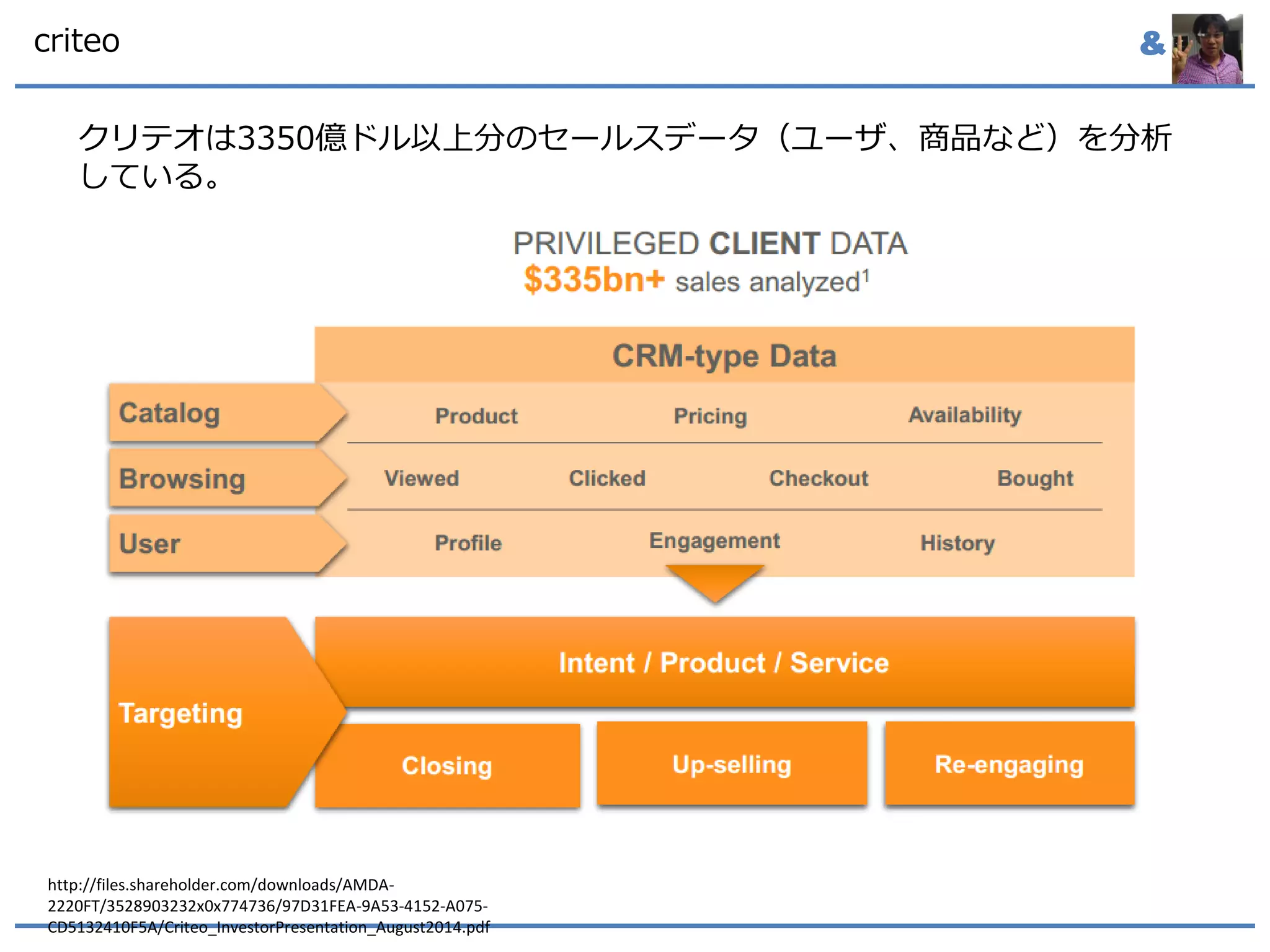 &criteo
クリテオは3350億ドル以上分のセールスデータ（ユーザ、商品など）を分析
している。
http://files.shareholder.com/downloads/AMDA-
2220FT/3528903232x0x774736/97D31FEA-9A53-4152-A075-
CD5132410F5A/Criteo_InvestorPresentation_August2014.pdf
 