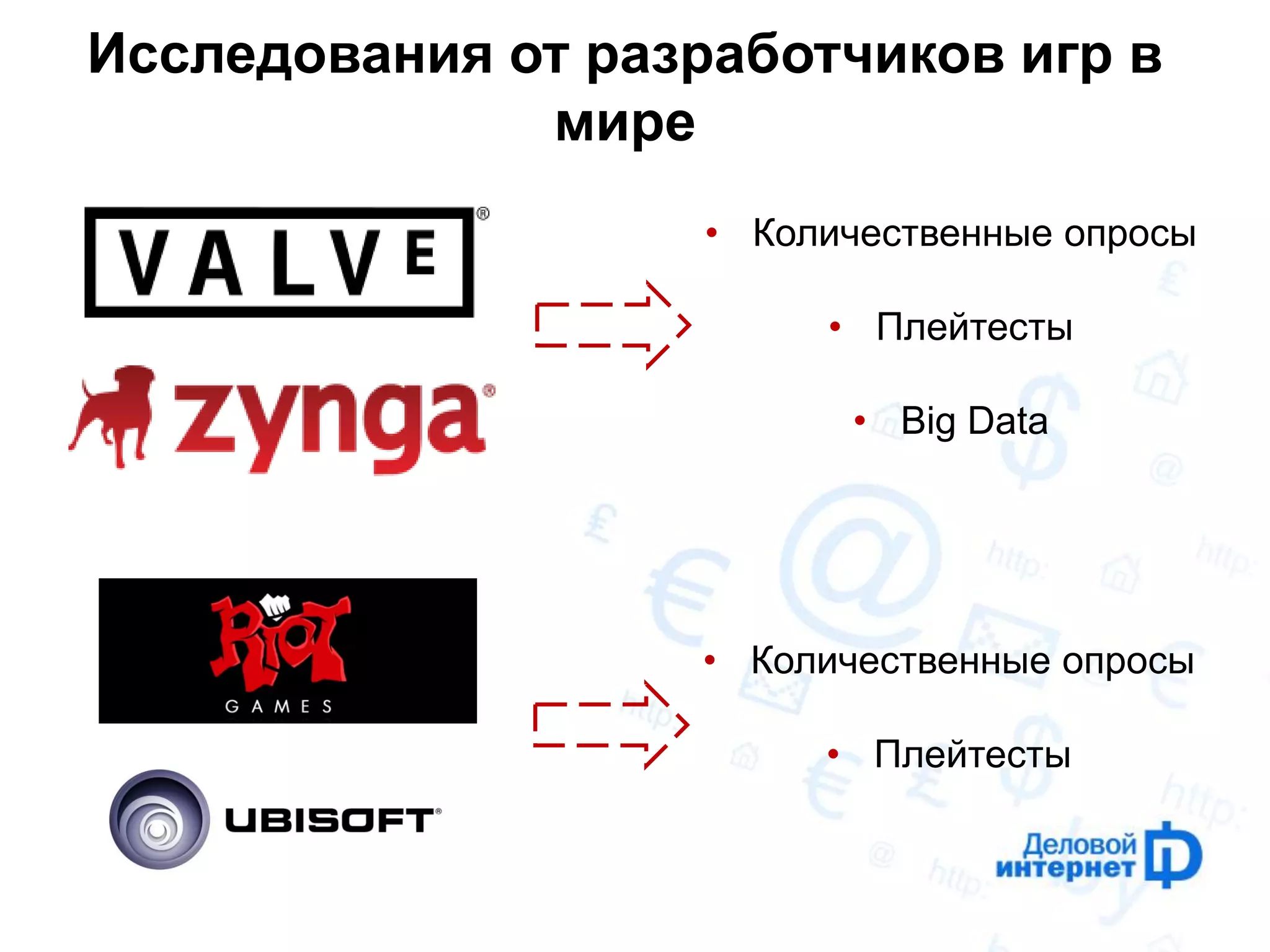 Исследования от разработчиков игр в мире 
•Количественные опросы 
•Плейтесты 
•Big Data 
•Количественные опросы 
•Плейтесты  