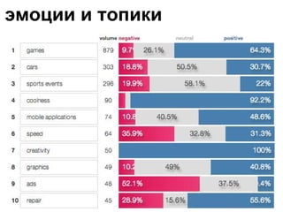 эмоции и топики 
 