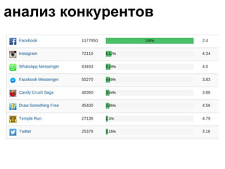 анализ конкурентов 
 