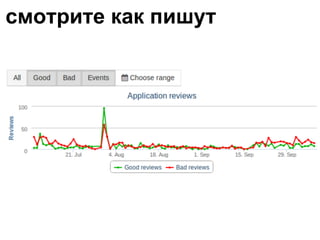 смотрите как пишут 
 
