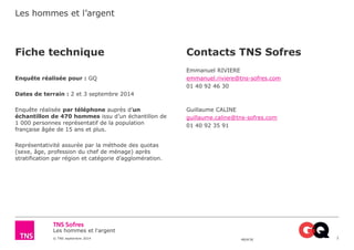 Les hommes et l’argent 
Les hommes et l'argent 
© TNS septembre 2014 48UK36 
2 
Fiche technique 
Enquête réalisée pour : GQ 
Dates de terrain : 2 et 3 septembre 2014 
Enquête réalisée par téléphone auprès d’un 
échantillon de 470 hommes issu d’un échantillon de 
1 000 personnes représentatif de la population 
française âgée de 15 ans et plus. 
Représentativité assurée par la méthode des quotas 
(sexe, âge, profession du chef de ménage) après 
stratification par région et catégorie d’agglomération. 
Contacts TNS Sofres 
Emmanuel RIVIERE 
emmanuel.riviere@tns-sofres.com 
01 40 92 46 30 
Guillaume CALINE 
guillaume.caline@tns-sofres.com 
01 40 92 35 91 
 