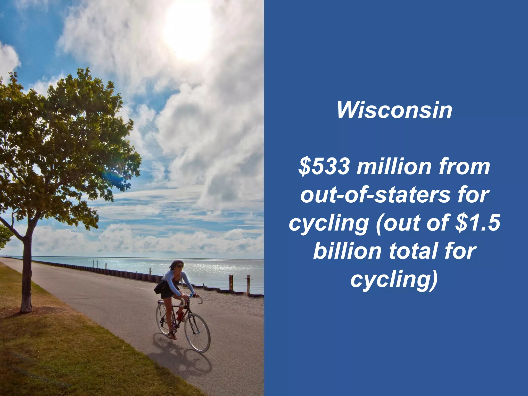 Wisconsin 
$533 million from out-of-staters for cycling (out of $1.5 billion total for cycling)  