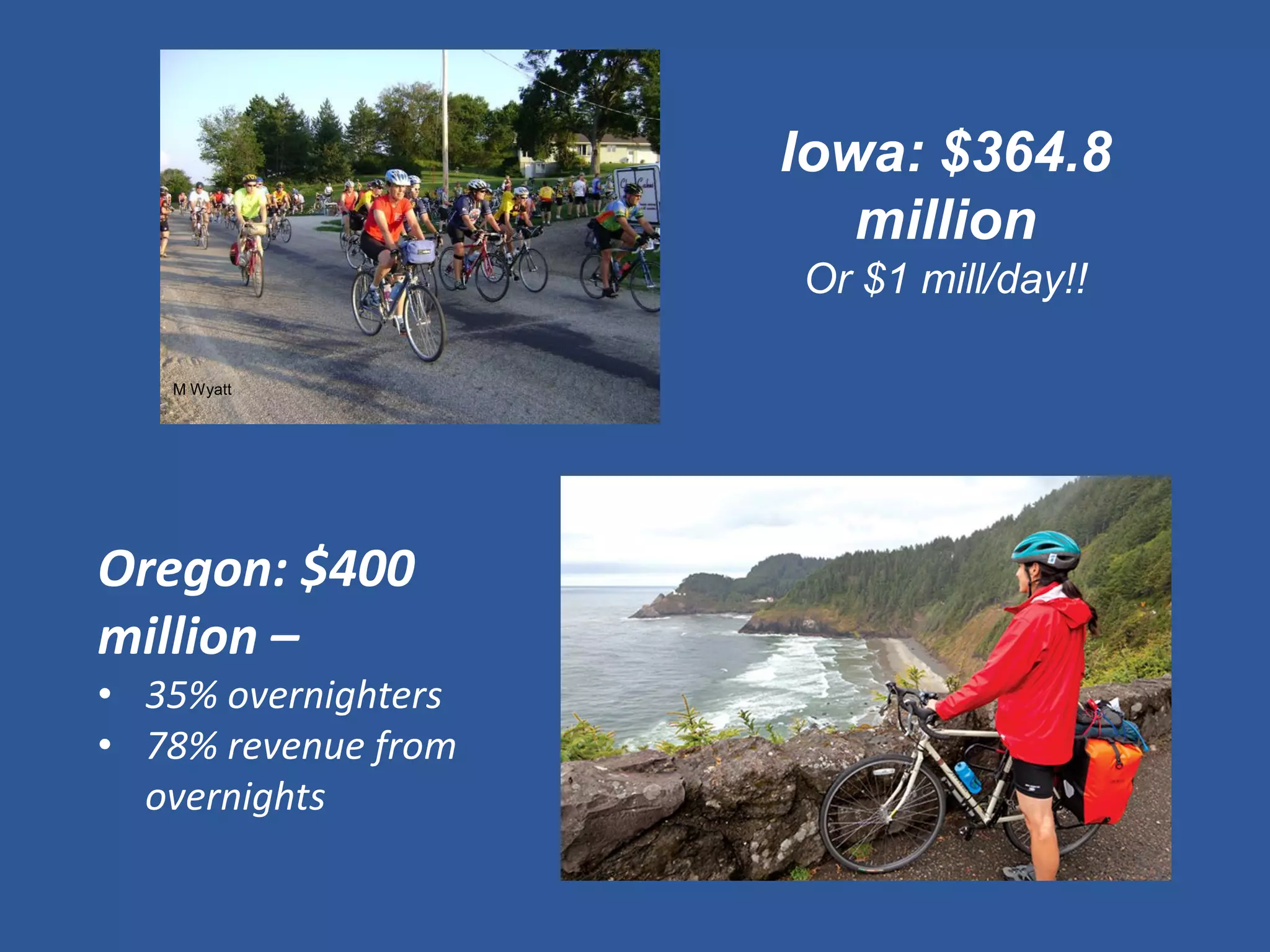 Iowa: $364.8 million 
Or $1 mill/day!! 
M Wyatt 
Oregon: $400 million – 
•35% overnighters 
•78% revenue from overnights  
