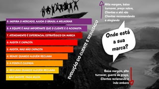 Marcas com IGP e a construção acelerada e consciente de resultados.