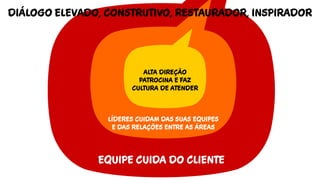 Marcas com IGP e a construção acelerada e consciente de resultados.