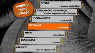 Marcas com IGP e a construção acelerada e consciente de resultados.