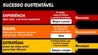Marcas com IGP e a construção acelerada e consciente de resultados.