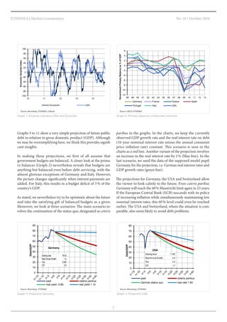 No. 10 / October 2014 
2 
ETHENEA | Market Commentary 
Graphs 3 to 11 show a very simple projection of future public 
debt in relation to gross domestic product (GDP). Although 
we may be oversimplifying here, we think this provides signifi-cant 
insights. 
In making these projections, we first of all assume that 
government budgets are balanced. A closer look at the prima-ry 
balances (Graph 2) nevertheless reveals that budgets are 
anything but balanced even before debt servicing, with the 
almost glorious exceptions of Germany and Italy. However, 
the picture changes significantly when interest payments are 
added. For Italy, this results in a budget deficit of 3 % of the 
country’s GDP. 
As stated, we nevertheless try to be optimistic about the future 
and take the satisfying gift of balanced budgets as a given. 
Moreover, we look at three scenarios: The main scenario in-volves 
the continuation of the status quo, designated as ceteris 
-100 
-80 
-60 
-40 
-20 
0 
20 
40 
60 
80 
100 
10 11 12 13 14 
Economic Surprise Index 
Eurozone USA 
Graph 1: Surprise indicators USA and Eurozone 
Source: Bloomberg, ETHENEA, Citibank 
-12 
-10 
-8 
-6 
-4 
-2 
0 
2 
4 
6 
98 99 00 01 02 03 04 05 06 07 08 09 10 11 12 13 
Government Primary Balance as % of GDP 
Germany France Greece Spain 
Portugal Italy USA 
Graph 2: Primary balances of selected countries 
Source: OECD, ETHENEA 
paribus in the graphs. In the charts, we keep the currently 
observed GDP growth rate and the real interest rate on debt 
(10-year nominal interest rate minus the annual consumer 
price inflation rate) constant. This scenario is seen in the 
charts as a red line. Another variant of the projection involves 
an increase in the real interest rate by 1 % (blue line). In the 
last scenario, we used the data of the supposed model pupil 
Germany for the projection, i.e. German real interest rates and 
GDP growth rates (green line). 
The projections for Germany, the USA and Switzerland allow 
the viewer to look calmly to the future. Even ceteris paribus 
Germany will reach the 60 % Maastricht limit again in 23 years. 
If the European Central Bank (ECB) succeeds with its policy 
of increasing inflation while simultaneously maintaining low 
nominal interest rates, this 60 % level could even be reached 
earlier. The USA and Switzerland, where the situation is com-parable, 
also seem likely to avoid debt problems. 
0 
10 
20 
30 
40 
50 
60 
70 
80 
90 
Debt/GDP 
past ceteris paribus 
real yield -0.86 real yield 1.14 
Germany 
Starting level 78.40 
Real Annual Growth 1.2 
10yr 0.944 
CPI 0.8 
Graph 3: Projection Germany 
Source: Bloomberg, ETHENEA 
0 
10 
20 
30 
40 
50 
60 
70 
80 
Debt/GDP 
past ceteris paribus 
German status quo real rate 1.80 
USA 
Starting level 71.80 
Real Annual Growth 2.6 
10yr 2.5 
CPI 1.7 
Graph 4: Projection USA 
Source: Bloomberg, ETHENEA 
 