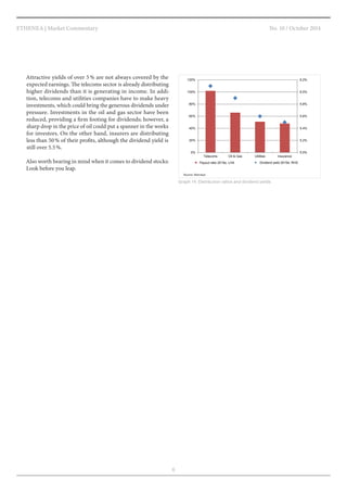 No. 10 / October 2014 
6 
ETHENEA | Market Commentary 
Attractive yields of over 5 % are not always covered by the 
expected earnings. The telecoms sector is already distributing 
higher dividends than it is generating in income. In addi-tion, 
telecoms and utilities companies have to make heavy 
investments, which could bring the generous dividends under 
pressure. Investments in the oil and gas sector have been 
reduced, providing a firm footing for dividends; however, a 
sharp drop in the price of oil could put a spanner in the works 
for investors. On the other hand, insurers are distributing 
less than 50 % of their profits, although the dividend yield is 
still over 5.5 %. 
Also worth bearing in mind when it comes to dividend stocks: 
Look before you leap. 
5.0% 
5.2% 
5.4% 
5.6% 
5.8% 
6.0% 
6.2% 
0% 
20% 
40% 
60% 
80% 
100% 
120% 
Telecoms Oil & Gas Utilities Insurance 
Payout ratio 2015e, LHS Dividend yield 2015e, RHS 
Graph 14: Distribution ratios and dividend yields 
Source: Barclays 
 