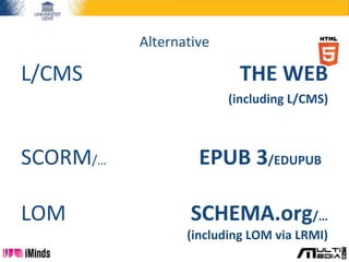 L/CMS 
SCORM/… 
LOM 
THE WEB 
(including L/CMS) 
Alternative 
EPUB 3/EDUPUB 
SCHEMA.org/… 
(including LOM via LRMI) 
 