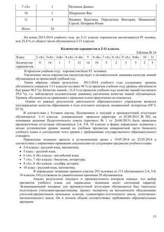 13 
7 «А» 1 Неткачев Даниил 
10 1 Шнурченко Яна 
11 4 Вдовина Кристина, Перелыгина Виктория, Межинский 
Сергей, Печерина Юлия 
Итого 24 
На конец 2013-2014 учебного года во 2-11 классах хорошистов насчитывается 95 человек, 
или 25,4 % от общего числа обучающихся 2-11 классов. 
Количество хорошистов в 2-11 классах 
Таблица № 16 
Класс 2 «А» 3«А» 3«Б» 4 «А» 4 «Б» 5 6 «Б» 7 «А» 8 «А» 9 «А» 9«Б» 10 11 
Количество 
11 16 1 7 12 14 10 5 2 5 5 2 5 
хорошистов 
В прошлом учебном году хорошистов было 93 человека. 
Увеличение числа хорошистов свидетельствует о положительной динамике качества знаний 
обучающихся за прошедший учебный год. 
Таким образом, общие результаты 2013-2014 учебного года следующие: уровень 
обученности учащихся 1-11 классов составил 96 % (в прошлом учебном году уровень обученности 
был равен 96,5 %). Качество знаний - 31,8 % (в прошлом учебном году качество знаний составляло 
29,6 %), т.е. наблюдается положительная динамика увеличения качества знаний обучающихся. 
Уровень обученности по сравнению с прошлым годом практически не изменился. 
Одним из важных результатов деятельности образовательного учреждения является 
подтверждение качества образования в ходе итогового контроля, независимой экспертизы (ОГЭ, 
ЕГЭ). 
В соответствии с Уставом школы, Положением о текущей и промежуточной аттестации 
обучающихся 1-11 классов, утвержденным приказом директора от 02.09.2013 № 502, на 
основании решения Педагогического совета (протокол № 1 от 26.08.2013) была проведена 
промежуточная аттестация обучающихся 2-4, 5-8, 10 классах в форме переводных экзаменов с 
целью установления уровня знаний по учебным предметам инвариантной части базисного 
учебного плана и соотнесения этого уровня с требованиями государственного образовательного 
стандарта. 
Переводные экзамены прошли в установленные сроки с 19.05.2014 по 22.05.2014 в 
соответствии с нормативно-правовыми документами по следующим предметам учебного плана: 
 2-4 классы - русский язык, математика; 
 5 класс - русский язык; 
 6 «А», 6 «Б» классы - английский язык; 
 7 «А», 7 «Б» классы - биология, литература; 
 8 «А», 8 «Б» классы - алгебра, история; 
 10 класс - русский язык, математика. 
В переводных экзаменах приняли участие 293 человека из 313 обучающихся 2-4, 5-8, 
10 классов. Отсутствовали по уважительным причинам 20 обучающихся. 
Анализ результатов текущего и промежуточного контроля показал, что выбор 
предметов учебного плана для переводных экзаменов носит системный характер. 
Экзаменационный материал для промежуточной аттестации обучающихся был тщательно 
подготовлен учителями-предметниками, прошел экспертизу на методических объединениях 
учителей-предметников начальных классов, гуманитарно-эстетического цикла, естественно- 
математического цикла. Он в полном объеме соответствовал требованиям образовательных 
программ. 
 