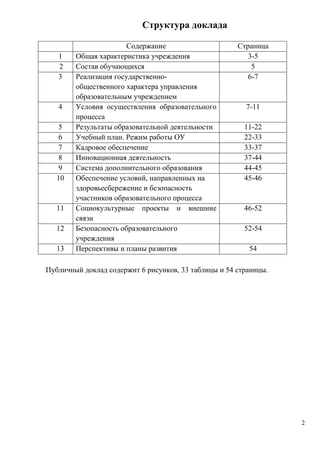 2 
Структура доклада 
Содержание Страница 
1 Общая характеристика учреждения 3-5 
2 Состав обучающихся 5 
3 Реализация государственно- 
общественного характера управления 
образовательным учреждением 
6-7 
4 Условия осуществления образовательного 
процесса 
7-11 
5 Результаты образовательной деятельности 11-22 
6 Учебный план. Режим работы ОУ 22-33 
7 Кадровое обеспечение 33-37 
8 Инновационная деятельность 37-44 
9 Система дополнительного образования 44-45 
10 Обеспечение условий, направленных на 
здоровьесбережение и безопасность 
участников образовательного процесса 
45-46 
11 Социокультурные проекты и внешние 
связи 
46-52 
12 1. Безопасность образовательного 
учреждения 
52-54 
13 Перспективы и планы развития 54 
Публичный доклад содержит 6 рисунков, 33 таблицы и 54 страницы. 
 
