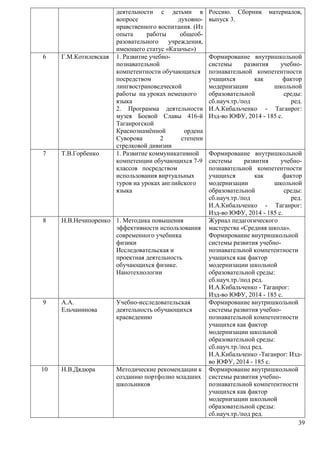 39 
деятельности с детьми в 
вопросе духовно- 
нравственного воспитания. (Из 
опыта работы общеоб- 
разовательного учреждения, 
имеющего статус «Казачье») 
Россию. Сборник материалов, 
выпуск 3. 
6 Г.М.Котилевская 1. Развитие учебно- 
познавательной 
компетентности обучающихся 
посредством 
лингвострановедческой 
работы на уроках немецкого 
языка 
2. Программа деятельности 
музея Боевой Славы 416-й 
Таганрогской 
Краснознамённой ордена 
Суворова 2 степени 
стрелковой дивизии 
Формирование внутришкольной 
системы развития учебно- 
познавательной компетентности 
учащихся как фактор 
модернизации школьной 
образовательной среды: 
сб.науч.тр./под ред. 
И.А.Кибальченко - Таганрог: 
Изд-во ЮФУ, 2014 - 185 с. 
7 Т.В.Горбенко 1. Развитие коммуникативной 
компетенции обучающихся 7-9 
классов посредством 
использования виртуальных 
туров на уроках английского 
языка 
Формирование внутришкольной 
системы развития учебно- 
познавательной компетентности 
учащихся как фактор 
модернизации школьной 
образовательной среды: 
сб.науч.тр./под ред. 
И.А.Кибальченко - Таганрог: 
Изд-во ЮФУ, 2014 - 185 с. 
8 Н.В.Нечипоренко 1. Методика повышения 
эффективности использования 
современного учебника 
физики 
Исследовательская и 
проектная деятельность 
обучающихся физике. 
Нанотехнологии 
Журнал педагогического 
мастерства «Средняя школа». 
Формирование внутришкольной 
системы развития учебно- 
познавательной компетентности 
учащихся как фактор 
модернизации школьной 
образовательной среды: 
сб.науч.тр./под ред. 
И.А.Кибальченко - Таганрог: 
Изд-во ЮФУ, 2014 - 185 с. 
9 А.А. 
Ельчанинова 
Учебно-исследовательская 
деятельность обучающихся 
краеведению 
Формирование внутришкольной 
системы развития учебно- 
познавательной компетентности 
учащихся как фактор 
модернизации школьной 
образовательной среды: 
сб.науч.тр./под ред. 
И.А.Кибальченко -Таганрог: Изд- 
во ЮФУ, 2014 - 185 с. 
10 Н.В.Дядюра Методические рекомендации к 
созданию портфолио младших 
школьников 
Формирование внутришкольной 
системы развития учебно- 
познавательной компетентности 
учащихся как фактор 
модернизации школьной 
образовательной среды: 
сб.науч.тр./под ред. 
 