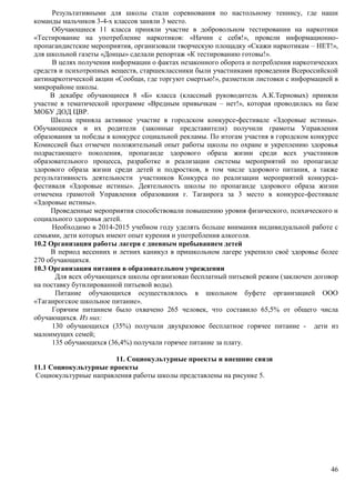 Результативными для школы стали соревнования по настольному теннису, где наши 
46 
команды мальчиков 3-4-х классов заняли 3 место. 
Обучающиеся 11 класса приняли участие в добровольном тестировании на наркотики 
«Тестирование на употребление наркотиков: «Начни с себя!», провели информационно- 
пропагандистские мероприятия, организовали творческую площадку «Скажи наркотикам – НЕТ!», 
для школьной газеты «Донцы» сделали репортаж «К тестированию готовы!». 
В целях получения информации о фактах незаконного оборота и потребления наркотических 
средств и психотропных веществ, старшеклассники были участниками проведения Всероссийской 
антинаркотической акции «Сообщи, где торгуют смертью!», разметили листовки с информацией в 
микрорайоне школы. 
В декабре обучающиеся 8 «Б» класса (классный руководитель А.К.Терновых) приняли 
участие в тематической программе «Вредным привычкам – нет!», которая проводилась на базе 
МОБУ ДОД ЦВР. 
Школа приняла активное участие в городском конкурсе-фестивале «Здоровые истины». 
Обучающиеся и их родители (законные представители) получили грамоты Управления 
образования за победы в конкурсе социальной рекламы. По итогам участия в городском конкурсе 
Комиссией был отмечен положительный опыт работы щколы по охране и укреплению здоровья 
подрастающего поколения, пропаганде здорового образа жизни среди всех участников 
образовательного процесса, разработке и реализации системы мероприятий по пропаганде 
здорового образа жизни среди детей и подростков, в том числе здорового питания, а также 
результативность деятельности участников Конкурса по реализации мероприятий конкурса- 
фестиваля «Здоровые истины». Деятельность школы по пропаганде здорового образа жизни 
отмечена грамотой Управления образования г. Таганрога за 3 место в конкурсе-фестивале 
«Здоровые истины». 
Проведенные мероприятия способствовали повышению уровня физического, психического и 
социального здоровья детей. 
Необходимо в 2014-2015 учебном году уделять больше внимания индивидуальной работе с 
семьями, дети которых имеют опыт курения и употребления алкоголя. 
10.2 Организация работы лагеря с дневным пребыванием детей 
В период весенних и летних каникул в пришкольном лагере укрепило своё здоровье более 
270 обучающихся. 
10.3 Организация питания в образовательном учреждении 
Для всех обучающихся школы организован бесплатный питьевой режим (заключен договор 
на поставку бутилированной питьевой воды). 
Питание обучающихся осуществлялось в школьном буфете организацией ООО 
«Таганрогское школьное питание». 
Горячим питанием было охвачено 265 человек, что составило 65,5% от общего числа 
обучающихся. Из них: 
130 обучающихся (35%) получали двухразовое бесплатное горячее питание - дети из 
малоимущих семей; 
135 обучающихся (36,4%) получали горячее питание за плату. 
11. Социокультурные проекты и внешние связи 
11.1 Социокультурные проекты 
Социокультурные направления работы школы представлены на рисунке 5. 
 