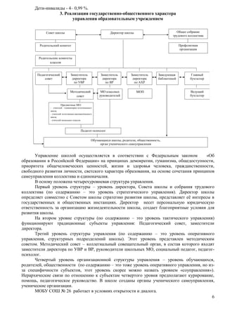 6 
Дети-инвалиды - 4– 0,99 %. 
3. Реализация государственно-общественного характера 
управления образовательным учреждением 
СТРУКТУРА МОБУ СОШ № 26 
Совет школы 
Родительский комитет 
Заместитель 
директора 
по УВР 
Директор школы Общее собрание 
Управление школой осуществляется в соответствии с Федеральным законом «Об 
образовании в Российской Федерации» на принципах демократии, гуманизма, общедоступности, 
приоритета общечеловеческих ценностей, жизни и здоровья человека, гражданственности, 
свободного развития личности, светского характера образования, на основе сочетания принципов 
самоуправления коллектива и единоначалия. 
В основу положена четырехуровневая структура управления. 
Первый уровень структуры – уровень директора, Совета школы и собрания трудового 
коллектива (по содержанию – это уровень стратегического управления). Директор школы 
определяет совместно с Советом школы стратегию развития школы, представляет её интересы в 
государственных и общественных инстанциях. Директор несет персональную юридическую 
ответственность за организацию жизнедеятельности школы, создает благоприятные условия для 
развития школы. 
На втором уровне структуры (по содержанию – это уровень тактического управления) 
функционируют традиционные субъекты управления: Педагогический совет, заместители 
директора. 
Третий уровень структуры управления (по содержанию – это уровень оперативного 
управления, структурных подразделений школы). Этот уровень представлен методическим 
советом. Методический совет – коллегиальный совещательный орган, в состав которого входят 
заместители директора по УВР и ВР, руководители школьных МО, социальный педагог, педагог- 
психолог. 
Четвертый уровень организационной структуры управления – уровень обучающихся, 
родителей, общественности (по содержанию – это тоже уровень оперативного управления, но из- 
за специфичности субъектов, этот уровень скорее можно назвать уровнем «соуправления»). 
Иерархические связи по отношению к субъектам четвертого уровня предполагают курирование, 
помощь, педагогическое руководство. В школе созданы органы ученического самоуправления, 
ученические организации. 
МОБУ СОШ № 26 работает в условиях открытости и диалога. 
трудового коллектива 
Профсоюзная 
организация 
Родительские комитеты 
классов 
Педагогический 
совет 
Заместитель 
директора 
по ВР 
Заместитель 
директора 
по АХР 
Заведующая 
библиотекой 
Главный 
бухгалтер 
Методический 
совет 
МО классных 
руководителей 
Предметные МО: 
- учителей гуманитарно-эстетического 
цикла; 
- учителей естественно-математического 
цикла; 
- учителей начальных классов 
МОП Ведущий 
бухгалтер 
Педагог-психолог 
Обучающиеся школы, родители, общественность, 
орган ученического самоуправления 
 