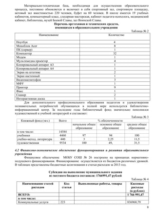 Материально-техническая база, необходимая для осуществления образовательного 
процесса, постоянно обновляется и включает в себя спортивный зал, спортивную площадку, 
актовый зал вместимостью 220 человек, буфет на 60 человек. В школе имеется 19 учебных 
кабинетов, компьютерный класс, слесарная мастерская, кабинет педагога-психолога, медицинский 
кабинет, библиотека, музей Боевой Славы, зал Воинской Славы. 
8 
Перечень оргтехники и технических средств, 
имеющихся в образовательном учреждении 
Таблица № 2 
Наименование Количество 
Ноутбук 4 
Моноблок Acer 8 
ПК (сервер) 1 
Компьютер 32 
Модем 1 
Мультимедиа проектор 4 
Копировальный аппарат А3 1 
Копировальный аппарат А4 1 
Экран на штативе 2 
Экран настенный 1 
Видеомагнитофон 3 
МФУ 1 
Принтер 9 
Факс 1 
Сканер 2 
Интерактивная доска 1 
Для дополнительного профессионального образования педагогов и удовлетворения 
познавательных потребностей обучающихся в полной мере используется библиотечно- 
информационный центр. За последние годы библиотечный фонд значительно пополнился 
художественной и учебной литературой и составляет: 
Таблица № 3 
Книжный фонд (экз.) Всего % обеспеченности 
начальное общее 
образование 
основное общее 
образование 
среднее общее 
образование 
в том числе: 14584 
учебники 4460 97 94 100 
учебно-метод. литература 440 3 2,25 11,5 
художественная 9534 100 49, 31,5 
4.2 Финансово-экономическое обеспечение функционирования и развития образовательного 
учреждения 
Финансовое обеспечение МОБУ СОШ № 26 построено на принципах нормативно- 
подушевого финансирования. Финансирование осуществляется из бюджетов различных уровней. 
В таблицах представлены бюджетные ассигнования и статьи расходов за 2013 год. 
Субсидии на выполнение муниципального задания 
из местного бюджета составили: 1766991,47 рублей 
Таблица № 4 
Наименование статей 
расходов 
Код 
статьи 
Выполненные работы, товары Кассовые 
расходы 
(в рублях) 
ВСЕГО: 1 766 991,47 
в том числе: 
Коммунальные услуги 223 836968,79 
 