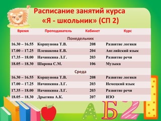 Расписание занятий курса 
«Я - школьник» (СП 2) 
Время Преподаватель Кабинет Курс 
Понедельник 
16.30 – 16.55 Коршунова Т.В. 208 Развитие логики 
17.00 – 17.25 Плешакова Е.В. 204 Английский язык 
17.35 – 18.00 Начинкина Л.Г. 203 Развитие речи 
18.05 – 18.30 Шарова С.М. 106 Музыка 
Среда 
16.30 – 16.55 Коршунова Т.В. 208 Развитие логики 
17.00 – 17.25 Начинкина Л.Г. 203 Немецкий язык 
17.35 – 18.00 Начинкина Л.Г. 203 Развитие речи 
18.05 – 18.30 Дрыгина А.К. 207 ИЗО 
 