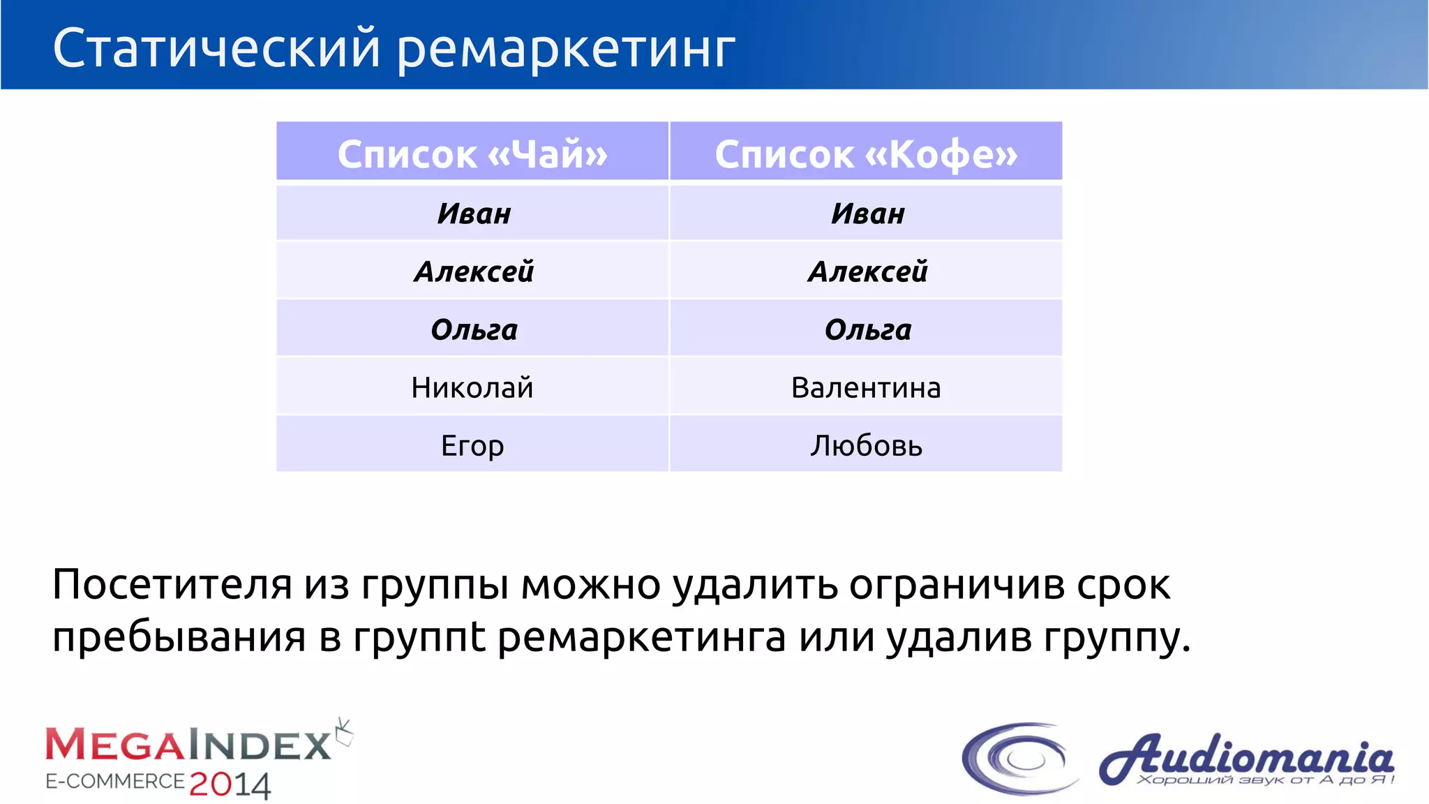 Статический ремаркетинг 
Посетителя из группы можно удалить ограничив срок пребывания в группtремаркетинга или удалив группу. 
Список«Чай» 
Список «Кофе» 
Иван 
Иван 
Алексей 
Алексей 
Ольга 
Ольга 
Николай 
Валентина 
Егор 
Любовь  